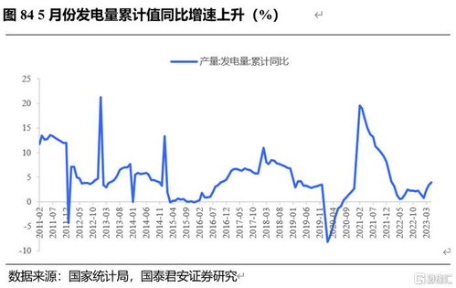 鋼鐵庫存持續(xù)累積，下半年需求有望回升的技術(shù)解析