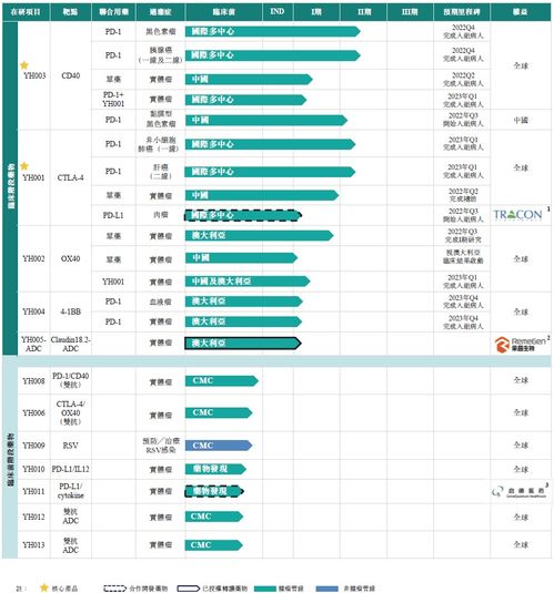 百奧賽圖再次遞交招股書，擬香港IPO上市及技術(shù)交流展望