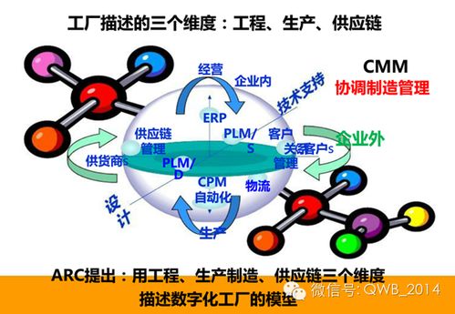 智慧工廠中的電子產(chǎn)品技術(shù)開發(fā) 構(gòu)建完整系統(tǒng)解決方案