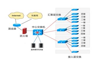 計算機網(wǎng)絡(luò)系統(tǒng)中的每臺計算機都是網(wǎng)絡(luò)節(jié)點