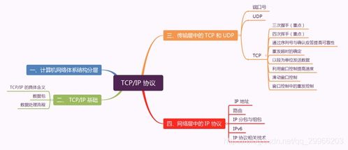 第五章 網(wǎng)絡(luò) 電子產(chǎn)品技術(shù)開發(fā)中的計算機網(wǎng)絡(luò)基礎(chǔ)