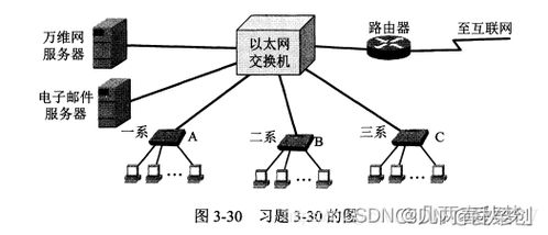 謝希仁《計算機網(wǎng)絡(luò)》（第8版）第三章課后題參考答案與解析
