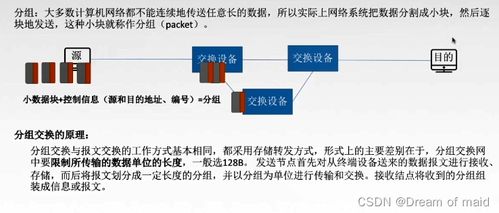 物理層技術(shù)演進與電子產(chǎn)品開發(fā) 從理論到實踐的融合